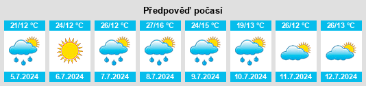 Výhled počasí pro místo Coubon na Slunečno.cz