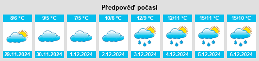 Výhled počasí pro místo Cottun na Slunečno.cz