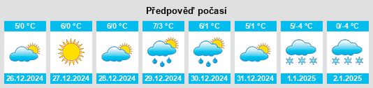 Výhled počasí pro místo Costecirgues na Slunečno.cz