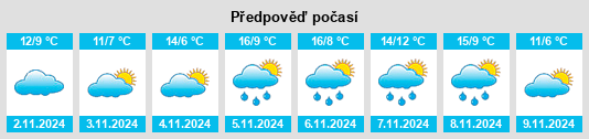 Výhled počasí pro místo Cossesseville na Slunečno.cz