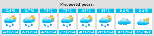 Výhled počasí pro místo Cosnes na Slunečno.cz