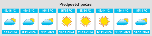 Výhled počasí pro místo Arrondissement de Corte na Slunečno.cz