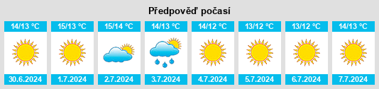 Výhled počasí pro místo South Corsica na Slunečno.cz