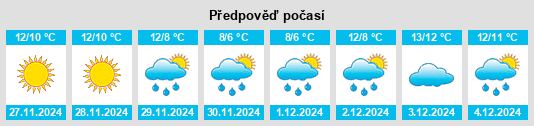 Výhled počasí pro místo Corse na Slunečno.cz