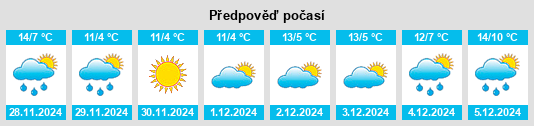 Výhled počasí pro místo Cornas na Slunečno.cz