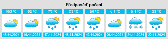 Výhled počasí pro místo Cormontreuil na Slunečno.cz