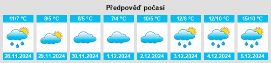 Výhled počasí pro místo Cormolain na Slunečno.cz