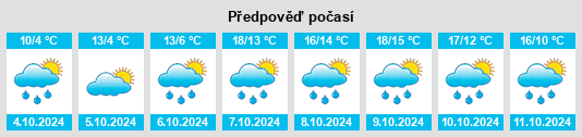 Výhled počasí pro místo Corent na Slunečno.cz