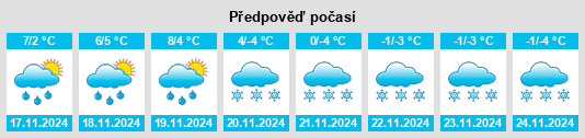 Výhled počasí pro místo Corcieux na Slunečno.cz