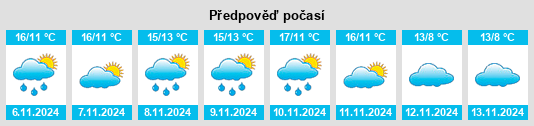 Výhled počasí pro místo Corbreuse na Slunečno.cz