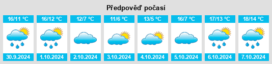 Výhled počasí pro místo Corbigny na Slunečno.cz