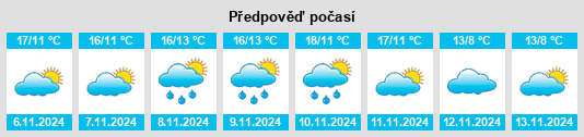 Výhled počasí pro místo Corbeilles na Slunečno.cz