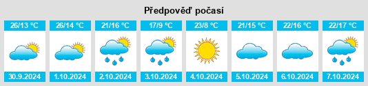 Výhled počasí pro místo Corbarieu na Slunečno.cz