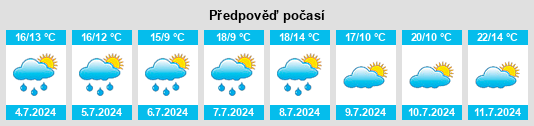 Výhled počasí pro místo Coquainvilliers na Slunečno.cz
