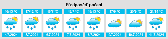 Výhled počasí pro místo Contrières na Slunečno.cz