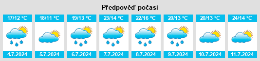 Výhled počasí pro místo Contres na Slunečno.cz