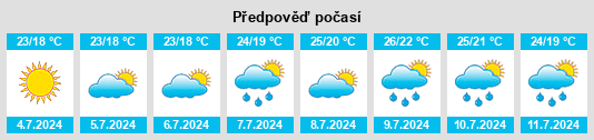 Výhled počasí pro místo Contes na Slunečno.cz