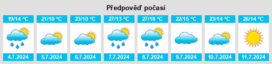 Výhled počasí pro místo Connezac na Slunečno.cz