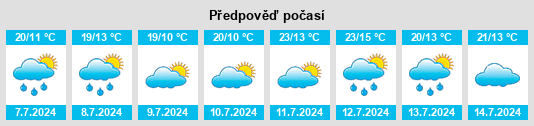Výhled počasí pro místo Conlie na Slunečno.cz