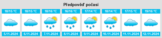 Výhled počasí pro místo Congénies na Slunečno.cz