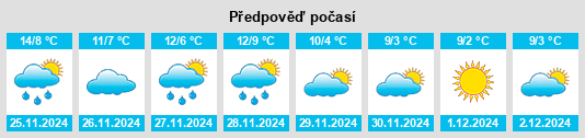 Výhled počasí pro místo Arrondissement de Confolens na Slunečno.cz