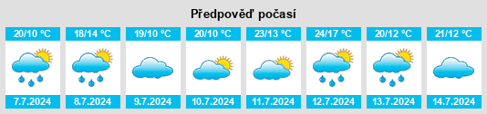 Výhled počasí pro místo Condeau na Slunečno.cz