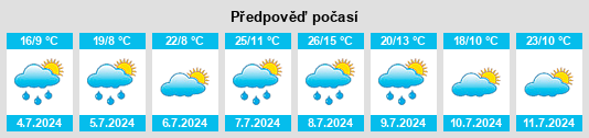 Výhled počasí pro místo Condat na Slunečno.cz