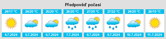 Výhled počasí pro místo Comps na Slunečno.cz