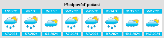 Výhled počasí pro místo Compreignac na Slunečno.cz
