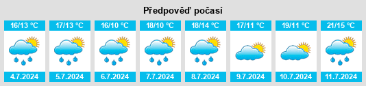Výhled počasí pro místo Commes na Slunečno.cz