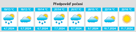 Výhled počasí pro místo Commequiers na Slunečno.cz