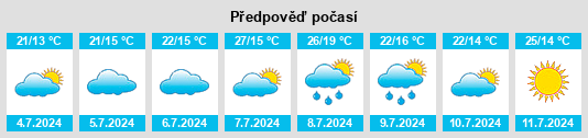 Výhled počasí pro místo Commensacq na Slunečno.cz
