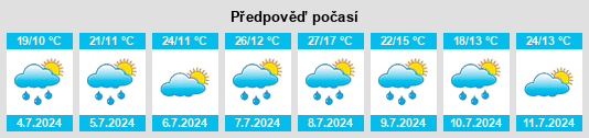 Výhled počasí pro místo Commelle na Slunečno.cz