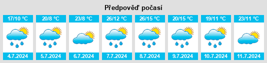 Výhled počasí pro místo Combronde na Slunečno.cz