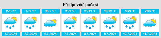 Výhled počasí pro místo Combris na Slunečno.cz
