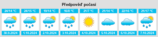 Výhled počasí pro místo Combet na Slunečno.cz