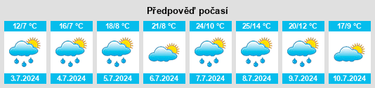 Výhled počasí pro místo Coltines na Slunečno.cz