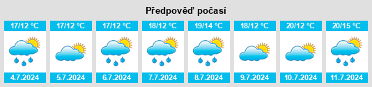 Výhled počasí pro místo Colpo na Slunečno.cz