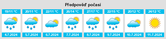 Výhled počasí pro místo Colombiès na Slunečno.cz