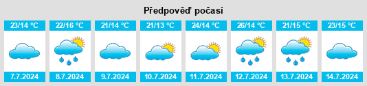 Výhled počasí pro místo Colombiers na Slunečno.cz