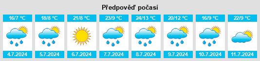 Výhled počasí pro místo Colombier na Slunečno.cz