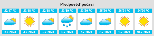Výhled počasí pro místo Colomars na Slunečno.cz