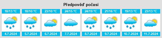 Výhled počasí pro místo Colmar na Slunečno.cz
