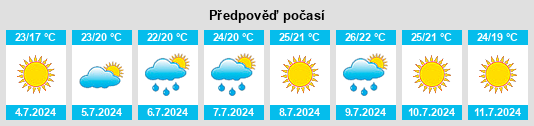 Výhled počasí pro místo Collioure na Slunečno.cz