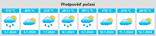 Výhled počasí pro místo Collandres na Slunečno.cz