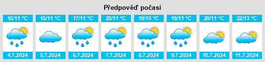 Výhled počasí pro místo Coincy na Slunečno.cz