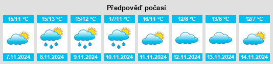 Výhled počasí pro místo Coignières na Slunečno.cz