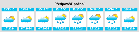Výhled počasí pro místo Cognin na Slunečno.cz