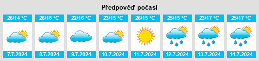 Výhled počasí pro místo Cognac na Slunečno.cz