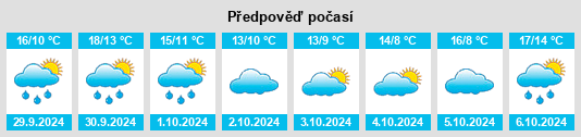 Výhled počasí pro místo Coëtmieux na Slunečno.cz